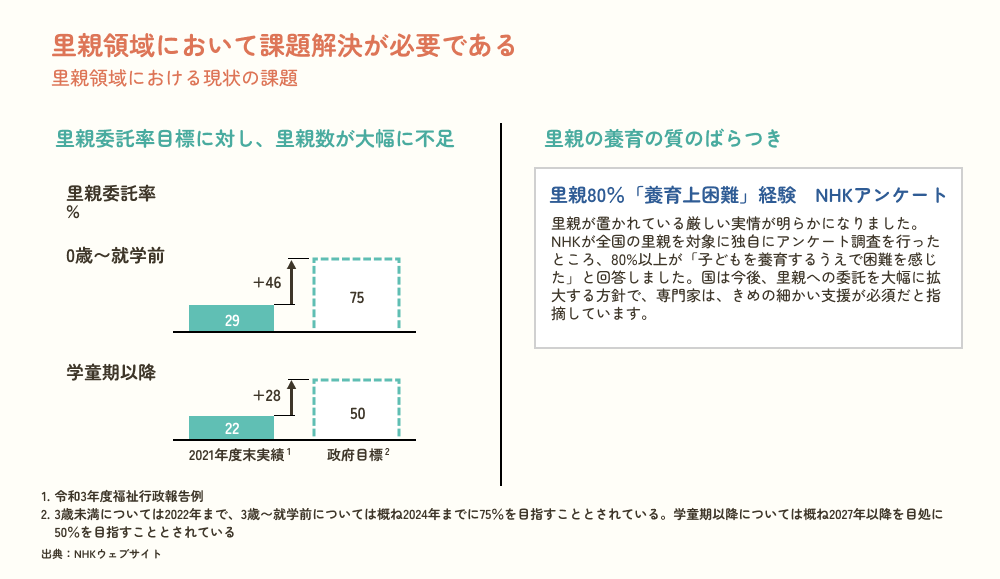 NPO法人 家庭養育支援機構とは？